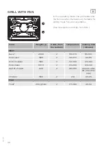 Preview for 30 page of Gorenje GP527X Detailed Instructions