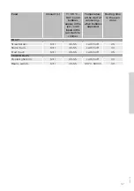 Preview for 37 page of Gorenje GP527X Detailed Instructions