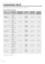 Preview for 52 page of Gorenje GP527X Detailed Instructions