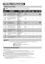 Preview for 15 page of Gorenje GS62215WUK Instruction Manual