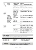 Preview for 23 page of Gorenje GS62215WUK Instruction Manual