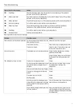 Preview for 13 page of Gorenje GS63160S Operating Instructions Manual