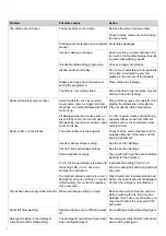 Preview for 14 page of Gorenje GS63160S Operating Instructions Manual