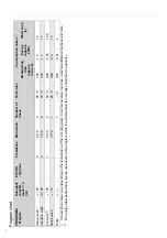 Preview for 8 page of Gorenje GS63160SAU Operating Instructions Manual