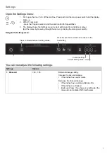 Preview for 9 page of Gorenje GS63160SAU Operating Instructions Manual