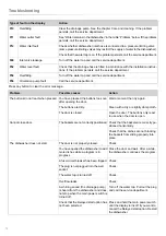 Preview for 12 page of Gorenje GS63160SAU Operating Instructions Manual