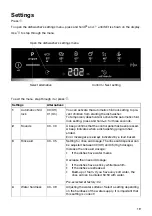 Preview for 19 page of Gorenje GS642E60S User Manual