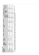 Preview for 7 page of Gorenje GS65260AU Operating Instructions Manual