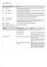 Preview for 12 page of Gorenje GS65260AU Operating Instructions Manual