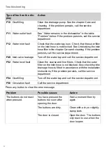 Preview for 20 page of Gorenje GS65261 CN Operating Instructions Manual