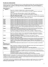 Preview for 16 page of Gorenje GT7P2 Instructions For Use, Installation, And Connection