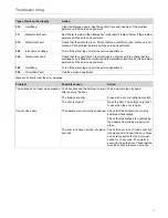 Preview for 13 page of Gorenje GU64160 Operating Instructions Manual