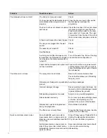 Preview for 14 page of Gorenje GU64160 Operating Instructions Manual