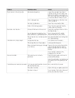 Preview for 13 page of Gorenje GV30.1 Operating Instructions Manual