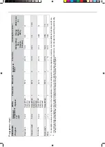 Preview for 7 page of Gorenje GV54110 Operating Instructions Manual