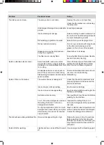 Preview for 13 page of Gorenje GV54110 Operating Instructions Manual