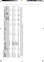 Preview for 7 page of Gorenje GV55110 Operating Instructions Manual