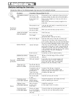 Preview for 26 page of Gorenje GV61214UK Instruction Manual