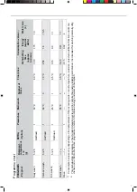 Preview for 7 page of Gorenje GV62010UK Operating Instructions Manual