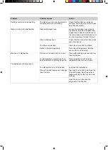 Preview for 13 page of Gorenje GV62010UK Operating Instructions Manual