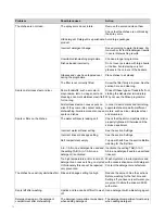 Preview for 14 page of Gorenje GV63160 Operating Instructions Manual