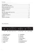 Preview for 2 page of Gorenje GV65160XXLCUS Operating Instructions Manual