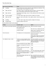 Preview for 15 page of Gorenje GV65160XXLCUS Operating Instructions Manual