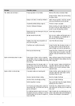 Preview for 16 page of Gorenje GV65160XXLCUS Operating Instructions Manual