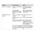 Preview for 25 page of Gorenje GV66168 Operating Instructions Manual