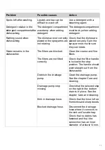 Preview for 25 page of Gorenje GV66260 Operating Instructions Manual