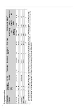 Preview for 8 page of Gorenje GV66261 Operating Instructions Manual