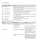 Preview for 13 page of Gorenje GV66261 Operating Instructions Manual