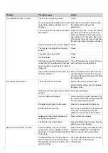 Preview for 14 page of Gorenje GV66261 Operating Instructions Manual