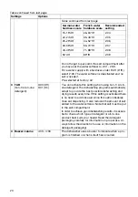 Preview for 20 page of Gorenje GV662D60 Operating Instructions Manual