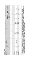 Preview for 11 page of Gorenje GV67261XXLCUS Operating Instructions Manual