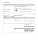 Preview for 16 page of Gorenje GV67261XXLCUS Operating Instructions Manual