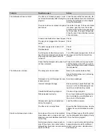 Preview for 17 page of Gorenje GV67261XXLCUS Operating Instructions Manual