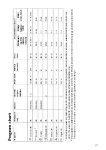 Preview for 21 page of Gorenje GV693C60UVAD User Manual