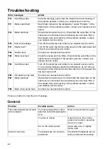 Preview for 32 page of Gorenje GV693C60UVAD User Manual