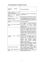 Preview for 11 page of Gorenje H 40W Instruction Manual