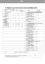 Preview for 25 page of Gorenje HE2500L Instructions For Use Manual