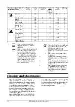 Preview for 23 page of Gorenje HEC50EP Instructions For Use And Connection