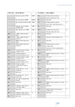 Preview for 31 page of Gorenje HPWW12 Instructions For Installation And Start-Up