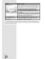 Preview for 34 page of Gorenje HZS 3567 Instructions For Use Manual