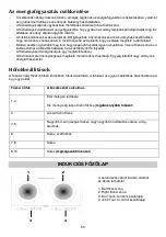 Preview for 53 page of Gorenje IC 3400 DP Instruction Manual