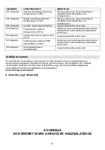 Preview for 57 page of Gorenje IC 3400 DP Instruction Manual