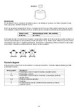 Предварительный просмотр 45 страницы Gorenje ICE2000SP Instruction Manual