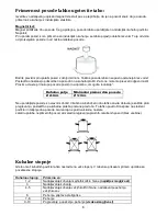 Preview for 6 page of Gorenje ICG2000SP User Manual