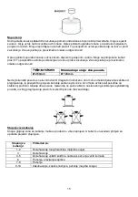 Preview for 15 page of Gorenje ICG3400DP Manual