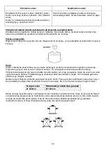 Preview for 24 page of Gorenje ICG3400DP Manual